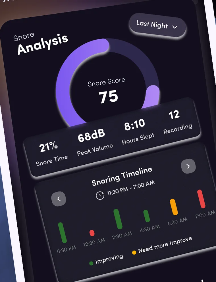 The SnoreCare Snore Analysis screen: a Snore Score of 75 with snore time, peak volume, hours slept, recordings and the snoring timeline for last night