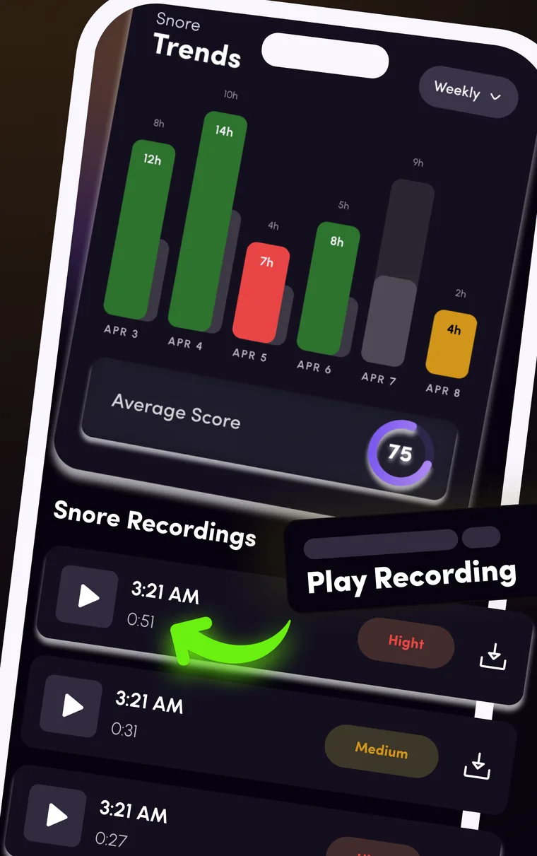 The SnoreCare Trends screen with weekly bars and the average score, above a list of snore recordings tagged by intensity with play and download buttons